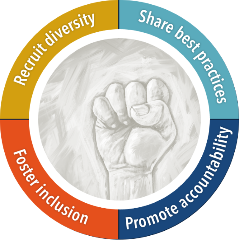 A pencil sketch of a fist raised with 4 text blocks around it with 'Promote accountability', 'Foster inclusion', 'Recruit diversity', and 'Share best practices'